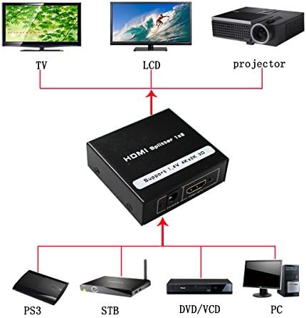 מפצל HDMI 1x2 פיצול מלא HD 1.4 קלט HDMI אחד ל -2 פלט HDMI עם מתאם הכוח האמריקני עבור AUDIO HDTV 1080P VEDIO DVD