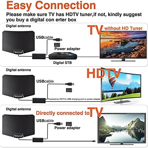 WGGE מוגבר HD אנטנה טלוויזיה דיגיטלית טווח ארוך 250 מיילים - תומך 4K 1080p מקל טלוויזיה אש וכל מקל הטלוויזיה המקורה של טלוויזיה מבוגרת של טלוויזיה מגבר מגבר מגבר