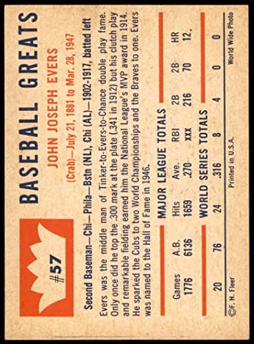 1960 Fleer 57 Johnny Evers Milwaukee Braves Ex/MT Braves