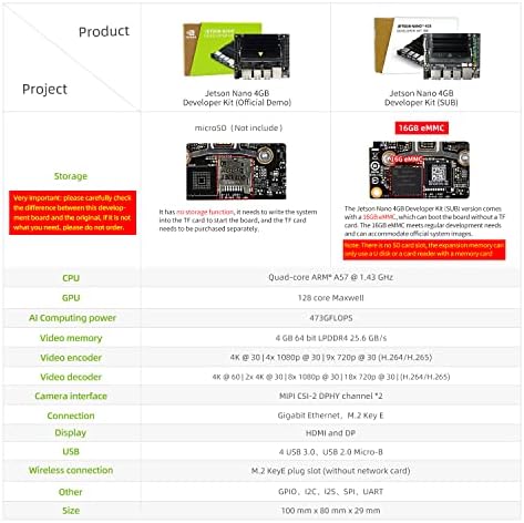 Yahboom Jetson Nano Kite Developer Kit Nano B01 עם 16G-EMMC מבוסס על מודול ליבה רשמי של N-Vi-Dia Jetson Nano 4GB Core