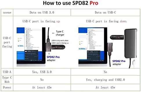 SPD82 PRO, Surface Connect למתאם מטען USBC עם יציאת USBA3.0, תואם עבור Microsoft Surface Go Pro 6/5/4/3 מחשב נייד, עובד עם מטען USBC של 15V 45W ו- 3A USBC ל- USBC כבל