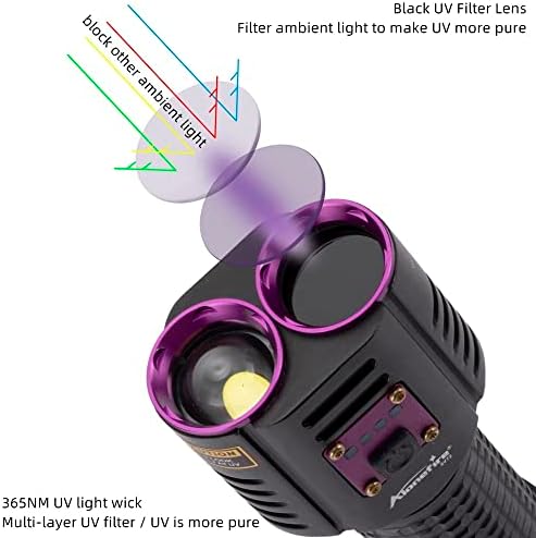 Alonefire SV72 365NM UV Flashlight 2 ב 1 אור לבן+אור אולטרה סגול נטען גלאי שתן לחיות מחמד לריפוי שרף, דיג, מינרלים, עקרב עם סוללת קיבולת גבוהה, משקפי מגן UV