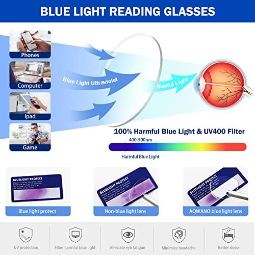 Cateye Blue Light Blocking משקפי קריאה, קוראי מחשב אופנה אנטי UV קרני/מאמץ עיניים/בוהק משקפיים נשים, שמפניה 1.75