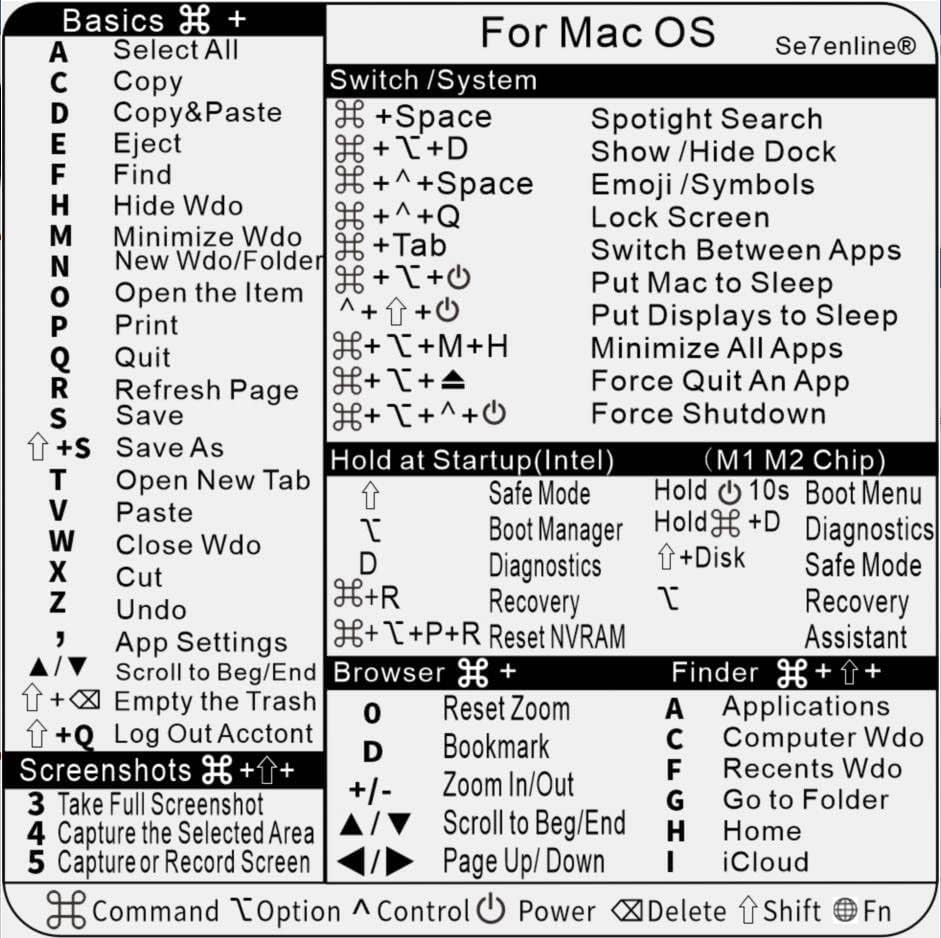 SE7ENLINE תואם לקיצורי מקלדת MAC OS מדבקת ויניל מדבקה ללא הפסקה לאורך זמן כל הדבק של MacBook Air או Pro M1/M2/Intel Premium Pecal, שקוף